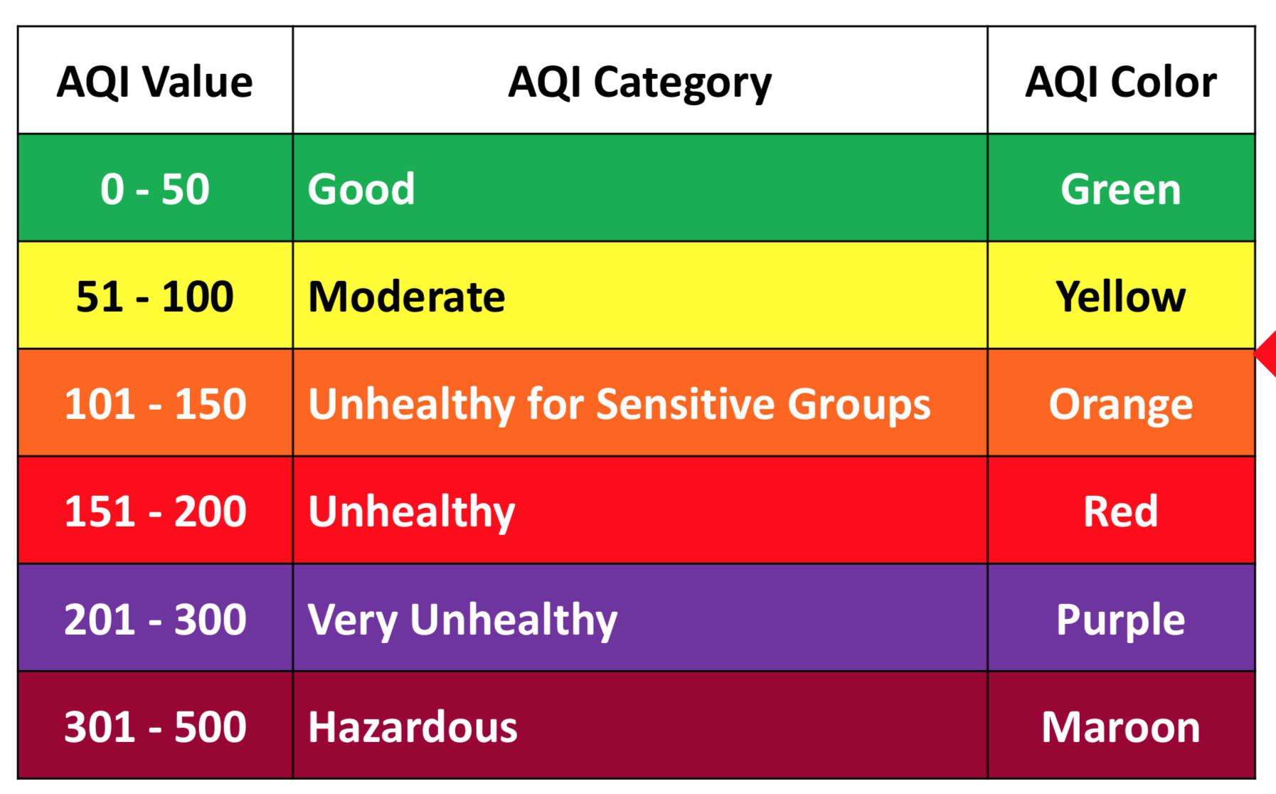 https://airnow.gov/index.cfm?action=aqibasics.aqi