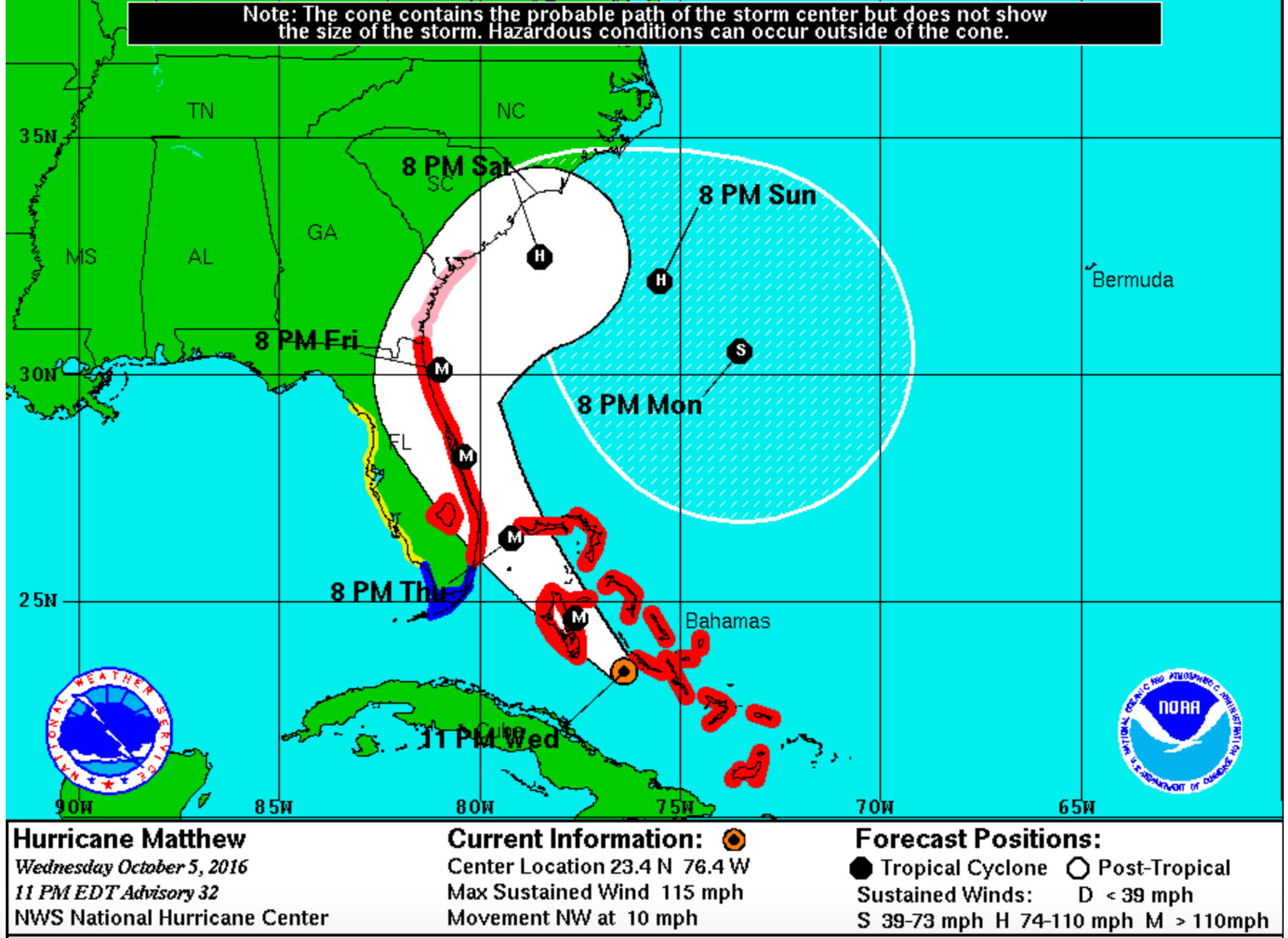 forecast path