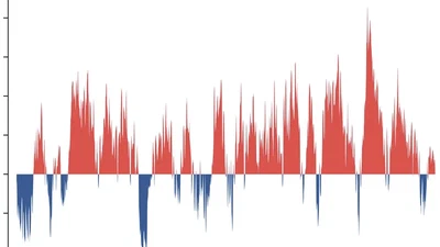 Climate changes in the high-resolution 20th century simulation featured image